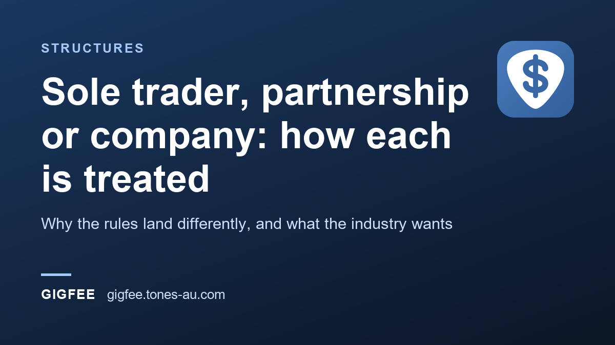 Sole trader, partnership or company: how each is treated.